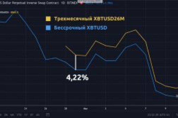 Mega darknet ссылка