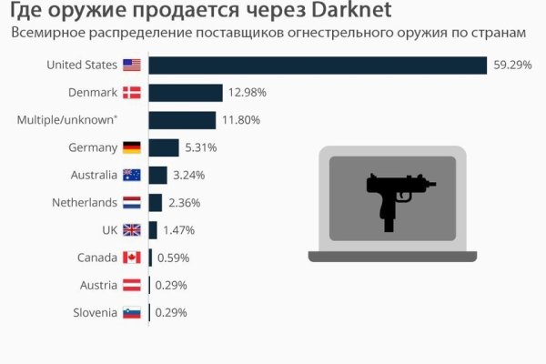 Кракен маркетплейс официальный сайт сайт ссылка