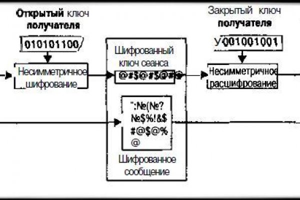 Тор браузер кракен